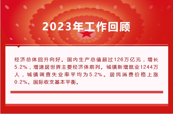 两会划沉点！当局工作汇报关于“医药健康”都说些啥？